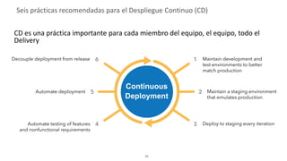 43
Seis prácticas recomendadas para el Despliegue Continuo (CD)
CD es una práctica importante para cada miembro del equipo, el equipo, todo el
Delivery
 