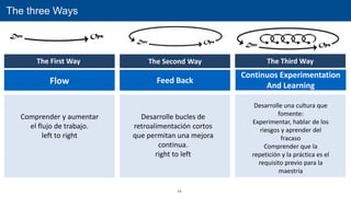 Algunos Conceptos Claves de DevOps | PPT