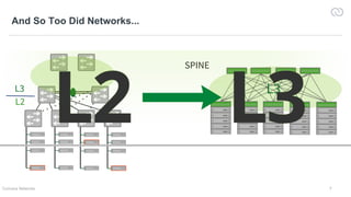 Netdevops System Design NetDevOps 202: Life After Configuration | PDF
