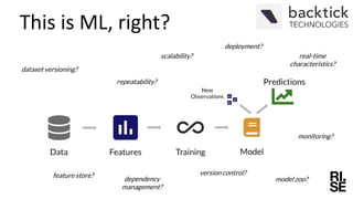 Test Automation with Grad-CAM Heatmaps - A Future Pipe Segment in MLOps ...