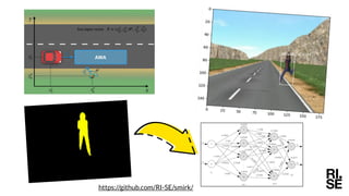 Test Automation with Grad-CAM Heatmaps - A Future Pipe Segment in MLOps ...