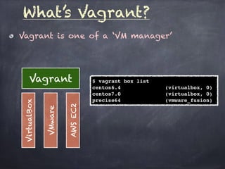 Vagrant is one of a ‘VM manager’
What’s Vagrant?
VirtualBox
VMware
AWSEC2
Vagrant $ vagrant box list
centos6.4 (virtualbox, 0)
centos7.0 (virtualbox, 0)
precise64 (vmware_fusion)
 