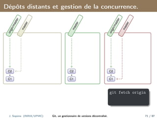 Dépôts distants et gestion de la concurrence.
C1
C2
o
r
i
g
i
n
/
m
a
s
t
e
r
m
a
s
t
e
r
C1
C2
m
a
s
t
e
r
C1
C2
o
r
i
g
i
n
/
m
a
s
t
e
r
m
a
s
t
e
r
git fetch origin
J. Sopena (INRIA/UPMC) Git, un gestionnaire de versions décentralisé. 71 / 87
 