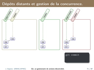 Dépôts distants et gestion de la concurrence.
C1
C2
C3
o
r
i
g
i
n
/
m
a
s
t
e
r
m
a
s
t
e
r
C1
C2
m
a
s
t
e
r
C1
C2
C4
o
r
i
g
i
n
/
m
a
s
t
e
r
m
a
s
t
e
r
git commit
J. Sopena (INRIA/UPMC) Git, un gestionnaire de versions décentralisé. 71 / 87
 