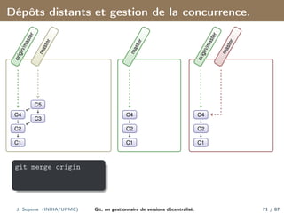 Dépôts distants et gestion de la concurrence.
C1
C2
C3
C5
C4
o
r
i
g
i
n
/
m
a
s
t
e
r
m
a
s
t
e
r
C1
C2
C4
m
a
s
t
e
r
C1
C2
C4
o
r
i
g
i
n
/
m
a
s
t
e
r
m
a
s
t
e
r
git merge origin
J. Sopena (INRIA/UPMC) Git, un gestionnaire de versions décentralisé. 71 / 87
 