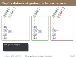 Dépôts distants et gestion de la concurrence.
C1
C2
C3
C4
C5
o
r
i
g
i
n
/
m
a
s
t
e
r
m
a
s
t
e
r
C1
C2
C3
C4
C5
m
a
s
t
e
r
C1
C2
C4
o
r
i
g
i
n
/
m
a
s
t
e
r
m
a
s
t
e
r
git push origin
J. Sopena (INRIA/UPMC) Git, un gestionnaire de versions décentralisé. 71 / 87
 