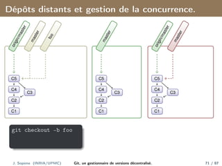 Dépôts distants et gestion de la concurrence.
C1
C2
C3
C4
C5
o
r
i
g
i
n
/
m
a
s
t
e
r
m
a
s
t
e
r
f
o
o
C1
C2
C3
C4
C5
m
a
s
t
e
r
C1
C2
C3
C4
C5
o
r
i
g
i
n
/
m
a
s
t
e
r
m
a
s
t
e
r
git checkout -b foo
J. Sopena (INRIA/UPMC) Git, un gestionnaire de versions décentralisé. 71 / 87
 