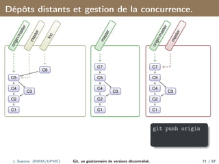 Dépôts distants et gestion de la concurrence.
C1
C2
C3
C4
C5
C6
o
r
i
g
i
n
/
m
a
s
t
e
r
m
a
s
t
e
r
f
o
o
C1
C2
C3
C4
C5
C7
m
a
s
t
e
r
C1
C2
C3
C4
C5
C7
o
r
i
g
i
n
/
m
a
s
t
e
r
m
a
s
t
e
r
git push origin
J. Sopena (INRIA/UPMC) Git, un gestionnaire de versions décentralisé. 71 / 87
 