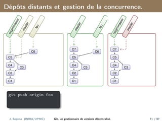 Dépôts distants et gestion de la concurrence.
C1
C2
C3
C4
C5
C6
o
r
i
g
i
n
/
m
a
s
t
e
r
m
a
s
t
e
r
f
o
o
C1
C2
C3
C4
C5
C6
C7
m
a
s
t
e
r
f
o
o
C1
C2
C3
C4
C5
C7
o
r
i
g
i
n
/
m
a
s
t
e
r
m
a
s
t
e
r
git push origin foo
J. Sopena (INRIA/UPMC) Git, un gestionnaire de versions décentralisé. 71 / 87
 