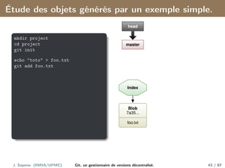 Étude des objets générés par un exemple simple.
mkdir project
cd project
git init
echo "toto" > foo.txt
git add foo.txt
master
Blob
7a35...
foo.txt
head
Index
J. Sopena (INRIA/UPMC) Git, un gestionnaire de versions décentralisé. 43 / 87
 
