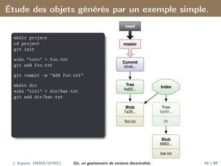 Étude des objets générés par un exemple simple.
mkdir project
cd project
git init
echo "toto" > foo.txt
git add foo.txt
git commit -m "Add foo.txt"
mkdir dir
echo "titi" > dir/bar.txt
git add dir/bar.txt
Commit
4546...
Tree
9a99...
dir
Blob
8983...
bar.txt
Tree
4ab5...
Blob
7a35...
foo.txt
head
master
Index
J. Sopena (INRIA/UPMC) Git, un gestionnaire de versions décentralisé. 43 / 87
 