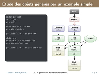 Étude des objets générés par un exemple simple.
mkdir project
cd project
git init
echo "toto" > foo.txt
git add foo.txt
git commit -m "Add foo.txt"
mkdir dir
echo "titi" > dir/bar.txt
git add dir/bar.txt
git commit -m "Add dir/bar.txt"
Commit
4546...
Commit
7126...
Tree
676e...
Tree
9a99...
dir
Blob
8983...
bar.txt
Tree
4ab5...
Blob
7a35...
foo.txt
master
head
Index
J. Sopena (INRIA/UPMC) Git, un gestionnaire de versions décentralisé. 43 / 87
 