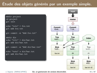 Étude des objets générés par un exemple simple.
mkdir project
cd project
git init
echo "toto" > foo.txt
git add foo.txt
git commit -m "Add foo.txt"
mkdir dir
echo "titi" > dir/bar.txt
git add dir/bar.txt
git commit -m "Add dir/bar.txt"
echo "tutu" » dir/bar.txt
git add dir/bar.txt
Commit
4546...
Commit
7126...
Tree
bc45...
dir
Blob
4f55...
bar.txt v2
Tree
676e...
Tree
9a99...
dir
Blob
8983...
bar.txt
Tree
4ab5...
Blob
7a35...
foo.txt
master
head
Index
J. Sopena (INRIA/UPMC) Git, un gestionnaire de versions décentralisé. 43 / 87
 