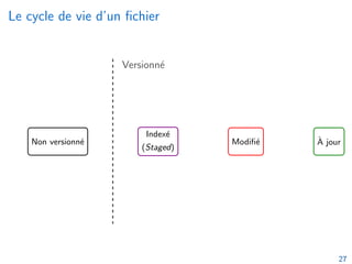Le cycle de vie d’un fichier
Non versionné
Indexé
(Staged)
Modifié À jour
Versionné
git add <file> git add <file> edit <file>
git commit <file>
git reset HEAD git checkout
27
 