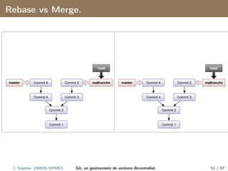 Rebase vs Merge.
Commit 1
Commit 2
Commit 3
Commit 5
Commit 4
Commit 6
master maBranche
head
Commit 1
Commit 2
Commit 3
Commit 5
Commit 4
Commit 6
master maBranche
head
J. Sopena (INRIA/UPMC) Git, un gestionnaire de versions décentralisé. 51 / 87
 