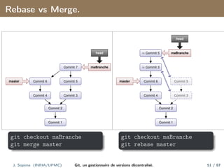 Rebase vs Merge.
Commit 1
Commit 2
Commit 3
Commit 5
Commit 7
Commit 4
Commit 6
master
maBranche
head
Commit 1
Commit 2
Commit 3
Commit 5
Commit 4
Commit 6
≈ Commit 3
≈ Commit 5
master
maBranche
head
git checkout maBranche
git merge master
git checkout maBranche
git rebase master
J. Sopena (INRIA/UPMC) Git, un gestionnaire de versions décentralisé. 51 / 87
 
