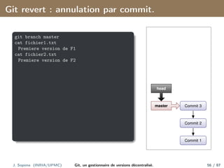 Git revert : annulation par commit.
git branch master
cat fichier1.txt
Premiere version de F1
cat fichier2.txt
Premiere version de F2
Commit 1
Commit 2
Commit 3
master
head
J. Sopena (INRIA/UPMC) Git, un gestionnaire de versions décentralisé. 56 / 87
 