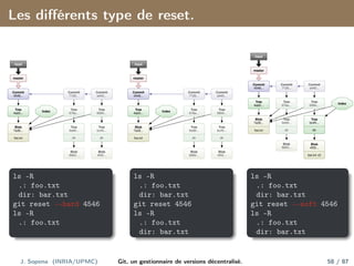 Les différents type de reset.
Commit
4546...
Commit
7126...
Commit
a440...
Tree
6994...
Tree
bc45...
dir
Blob
4f55...
Tree
676e...
Tree
9a99...
dir
Blob
8983...
Tree
4ab5...
Blob
7a35...
foo.txt
master
head
Index
Commit
4546...
Commit
7126...
Commit
a440...
Tree
6994...
Tree
bc45...
dir
Blob
4f55...
Tree
676e...
Tree
9a99...
dir
Blob
8983...
Tree
4ab5...
Blob
7a35...
foo.txt
master
head
Index
Commit
4546...
Commit
7126...
Commit
a440...
Tree
6994...
Tree
bc45...
dir
Blob
4f55...
bar.txt v2
Tree
676e...
Tree
9a99...
dir
Blob
8983...
Tree
4ab5...
Blob
7a35...
foo.txt
master
head
Index
ls -R
.: foo.txt
dir: bar.txt
git reset --hard 4546
ls -R
.: foo.txt
ls -R
.: foo.txt
dir: bar.txt
git reset 4546
ls -R
.: foo.txt
dir: bar.txt
ls -R
.: foo.txt
dir: bar.txt
git reset --soft 4546
ls -R
.: foo.txt
dir: bar.txt
J. Sopena (INRIA/UPMC) Git, un gestionnaire de versions décentralisé. 58 / 87
 