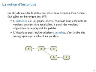 La notion d’historique
En plus de calculer la différence entre deux versions d’un fichier, il
faut gérer un historique des diffs:
• L’historique est un graphe orienté composé d’un ensemble de
versions pouvant être recalculées à partir des versions
adjacentes en appliquant les patchs.
• L’historique peut inclure plusieurs branches, c’est-à-dire des
sous-graphes qui évoluent en parallèle.
A B C
D E
8
 