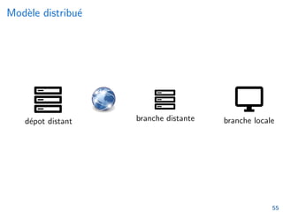 Modèle distribué
dépot distant branche distante branche locale
git merge
git merge
git push
git fetch
git pull
55
 