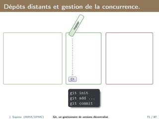 Dépôts distants et gestion de la concurrence.
C1
m
a
s
t
e
r
git init
git add ...
git commit
J. Sopena (INRIA/UPMC) Git, un gestionnaire de versions décentralisé. 71 / 87
 