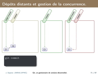 Dépôts distants et gestion de la concurrence.
C1
C2
o
r
i
g
i
n
/
m
a
s
t
e
r
m
a
s
t
e
r
C1
m
a
s
t
e
r
C1
o
r
i
g
i
n
/
m
a
s
t
e
r
m
a
s
t
e
r
git commit
J. Sopena (INRIA/UPMC) Git, un gestionnaire de versions décentralisé. 71 / 87
 