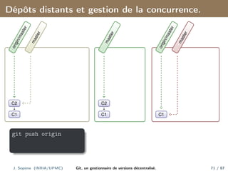 Dépôts distants et gestion de la concurrence.
C1
C2
o
r
i
g
i
n
/
m
a
s
t
e
r
m
a
s
t
e
r
C1
C2
m
a
s
t
e
r
C1
o
r
i
g
i
n
/
m
a
s
t
e
r
m
a
s
t
e
r
git push origin
J. Sopena (INRIA/UPMC) Git, un gestionnaire de versions décentralisé. 71 / 87
 
