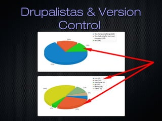 Drupalistas & Version
      Control
 