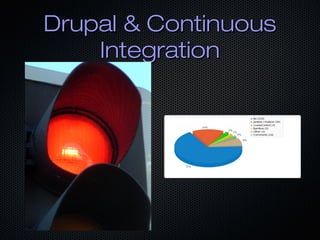 Drupal & Continuous
    Integration
 