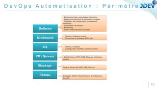 D e v O p s A u t o m a t i s a t i o n : P é r i m è t r e
10
Réseau
Stockage
VM / Serveur
OS
Middleware
Software
Adresses, VLAN d’appartenance, load-balancer,
firewall
Espace, Niveau de RAID, SAN, Backup
- Spécifications (CPU, RAM, Disques, interfaces
réseau)
- Version, Comptes,
- Configuration AD/DNS, partitionnement
- Version, instances, ports
- Structures de données (BDD, etc)
- Binaires (scripts, exécutables, librairies)
- Ressources (fichiers de traduction, images)
- Templates de configuration (composant,
instances)
- Information de version
- Monitoring
- Outils d’administration (scripts)
 