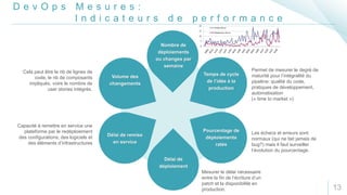 13
Nombre de
déploiements
ou changes par
semaine
Temps de cycle
de l’idée à la
production
D e v O p s M e s u r e s :
I n d i c a t e u r s d e p e r f o r m a n c e
Pourcentage de
déploiements
ratés
Délai de
déploiement
Délai de remise
en service
Volume des
changements
Cela peut être le nb de lignes de
code, le nb de composants
impliqués, voire le nombre de
user stories intégrés.
Mesurer le délai nécessaire
entre la fin de l’écriture d’un
patch et la disponibilité en
production.
Les échecs et erreurs sont
normaux (qui ne fait jamais de
bug?) mais il faut surveiller
l’évolution du pourcentage.
Permet de mesurer le degré de
maturité pour l’intégralité du
pipeline: qualité du code,
pratiques de développement,
automatisation
(« time to market »)
Capacité à remettre en service une
plateforme par le redéploiement
des configurations; des logiciels et
des éléments d’infrastructures
 