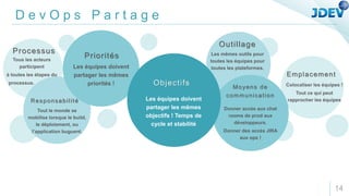 D e v O p s P a r t a g e
Objectifs
Les équipes doivent
partager les mêmes
objectifs ! Temps de
cycle et stabilité
Moyens de
communication
Donner accès aux chat
rooms de prod aux
développeurs.
Donner des accès JIRA
aux ops !
Priorités
Les équipes doivent
partager les mêmes
priorités !
Responsabilité
Processus
Outillage
Emplacement
Tout le monde se
mobilise lorsque le build,
le déploiement, ou
l’application buguent.
Les mêmes outils pour
toutes les équipes pour
toutes les plateformes.
Colocaliser les équipes !
Tout ce qui peut
rapprocher les équipes
Tous les acteurs
participent
à toutes les étapes du
processus.
14
 
