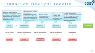 T r a n s i t i o n D e v O p s : r e c e t t e
Vision Changement
Confusion Anxiété
Changement
partiel
Frustration Faux départ
Compétences Motivation Ressources Plan d’action
+
17
Vision en rapport avec la
stratégie de l’entreprise (définir
des objectifs SMART: par ex un
déploiement par jour dans un
an), ne pas se bloquer sur une
organisation cible.
Développer à la fois les
compétences
techniques (avec quoi:
maitrise des outils) mais
aussi organisationnelles
(pourquoi, comment) et
pour tout le monde !
Du temps, de
l’argent, des
compétences
extérieures, des
conférences …
Partager la vision aux
équipes, s’assurer du support
du top management, laisser
décider les équipes des
itérations et des objectifs
associés (carpaccio)
Priorité globale,
reconnaissance et
célébration des
succès et des efforts
+ + + =
Pas de Vision
=
Pas de Compétences
=
Pas de Motivation
=
Pas de Ressources
=
Pas de Plan
=
 