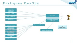 P r a t i q u e s D e v O p s
Gestion du
changement
automatisé
Tests de DRP
Code maintenable
Architecture
couplage faible
Monitoring
Trunk based
développement
Automatisation
déploiement
Déploiement Continu
Tests automatisés
Disponibilité
Tests de Rollback
Système de déploiement
configurable
Automatisation
build
A/B
Canary testing
Gestion configuration
 