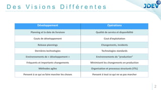 D e s V i s i o n s D i f f é r e n t e s
Développement Opérations
Planning et la date de livraison Qualité de service et disponibilité
Couts de développement Cout d’exploitation
Release plannings Changements, Incidents
Dernières technologies Technologies standards
Environnements de « développement » Environnements de “production”
Fréquents et importants changements Minimisent les changements en production
Méthodes agiles Organisation et processus structurés (ITIL)
Pensent à ce qui va faire marcher les choses Pensent à tout ce qui ne va pas marcher
2
 