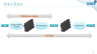 D e v O p s
Responsables
Produit
Développeurs
Idée
Méthodes Agiles
Produit
4
Opérations Service
DevOps
 