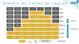 E t e n d r e l e s l i m i t e s d e l ’ é q u i p e
AGILE
DEVOPS
 