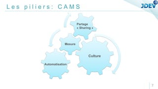 Culture
Mesure
L e s p i l i e r s : C A M S
7
Partage
« Sharing »
Automatisation
 