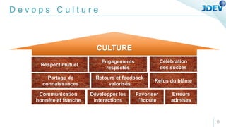 D e v o p s C u l t u r e
CULTURE
Communication
honnête et franche
Développer les
interactions
Favoriser
l’écoute
Partage de
connaissances
Retours et feedback
valorisés
Erreurs
admises
Refus du blâme
Respect mutuel
Engagements
respectés
Célébration
des succès
8
 