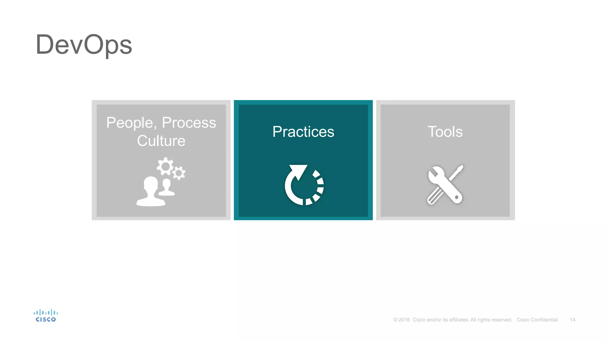 DevOps People, Process Culture Practices Tools 