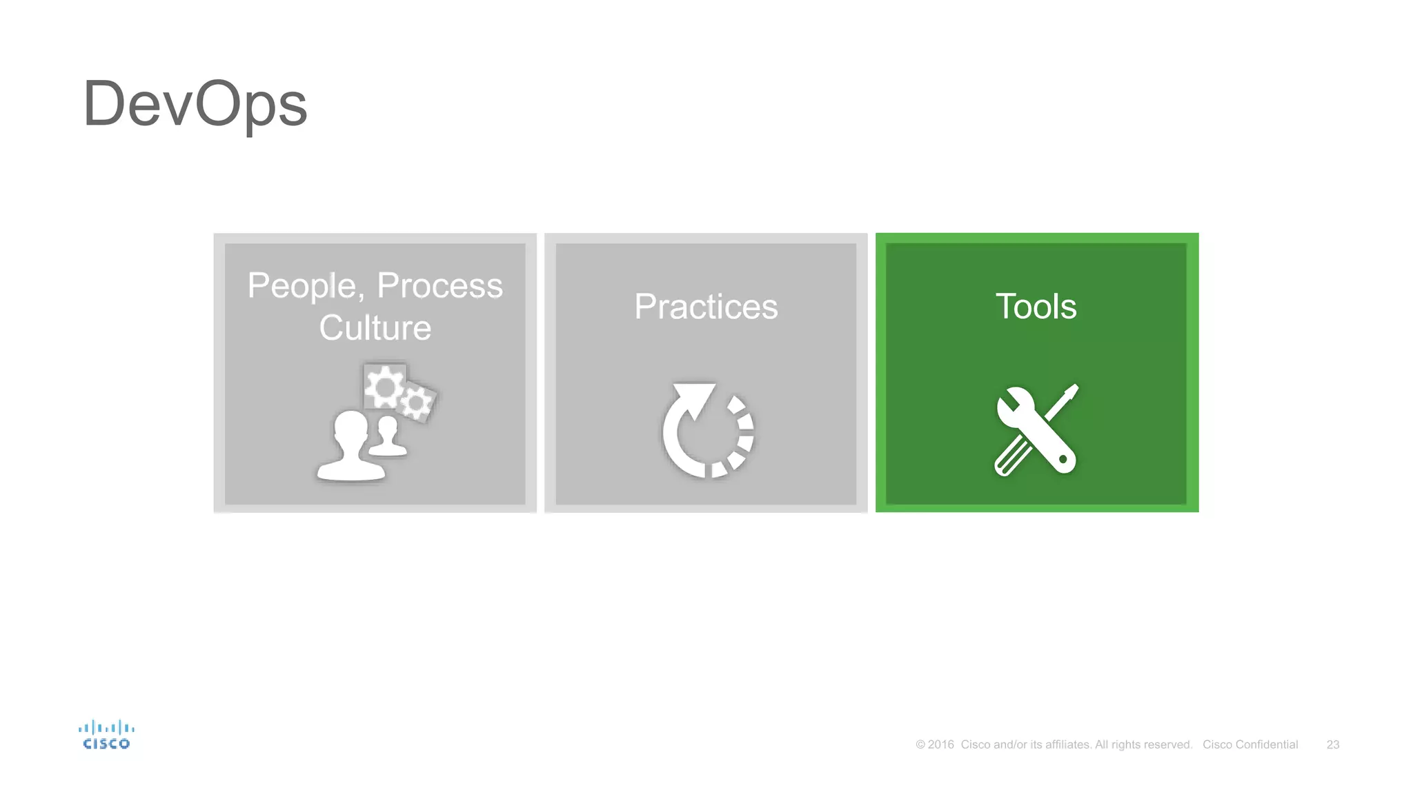 DevOps People, Process Culture Practices Tools 