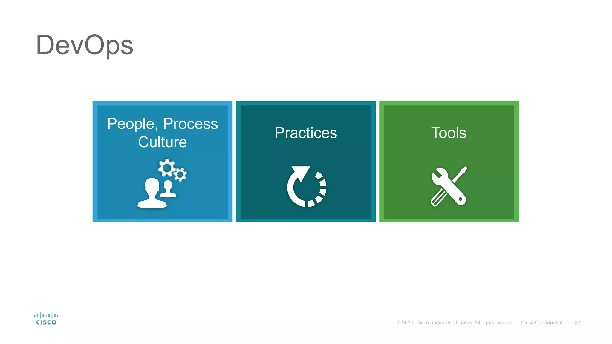 DevOps People, Process Culture Practices Tools 