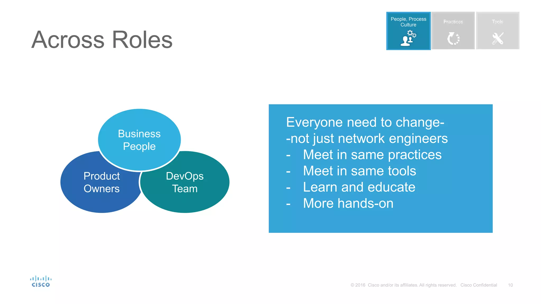 Across Roles Product Owners DevOps Team AT&T Domain 2.0:Product Owners Business People People, Process Culture Everyone need to change- -not just network engineers - Meet in same practices - Meet in same tools - Learn and educate - More hands-on 
