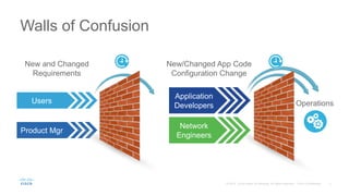 Walls of Confusion
New and Changed
Requirements
Users
Product Mgr
New/Changed App Code
Configuration Change
Application
Developers
Network
Engineers
Operations
 