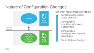 Nature of Configuration Changes
• Static “Golden Configs”
• Configuration
templates with variable
substitution
• Configuration
templates with loops,
if-statements
• Scripted configuration
based on stateServices
VNFs/VMs
Applications
Platforms
Backbone /
DC Network
Short
Lifecycle
Long
Lifecycle
Do Not
Blur/Mix
Different requirements for tools
 