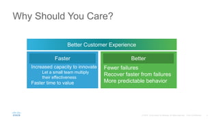 Why Should You Care?
Better Customer Experience
Faster Better
Increased capacity to innovate
Let a small team multiply
their effectiveness
Faster time to value
Fewer failures
Recover faster from failures
More predictable behavior
 
