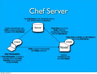 Chef Server




Monday, 30 April 12
 