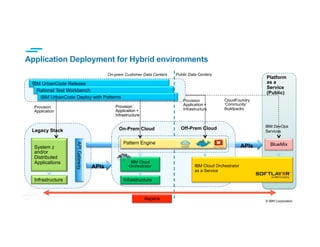 DevOps adoption in the enterprise | PDF
