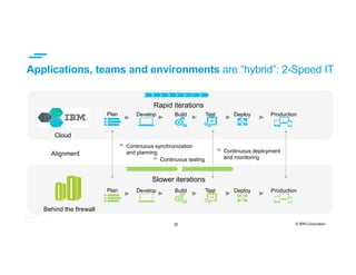 DevOps adoption in the enterprise
