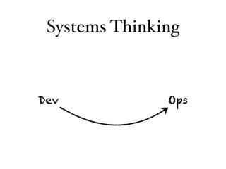 Systems Thinking
Dev Ops
 